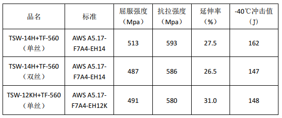 918博天堂官网 - App Store